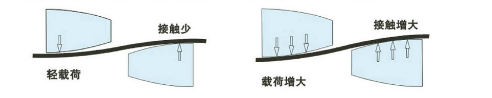 蛇形彈簧聯軸器