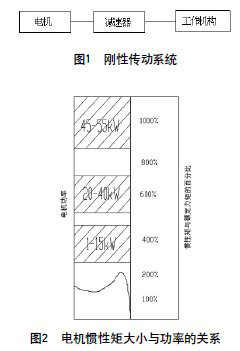 摩擦限矩聯軸器