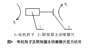 摩擦限矩聯軸器